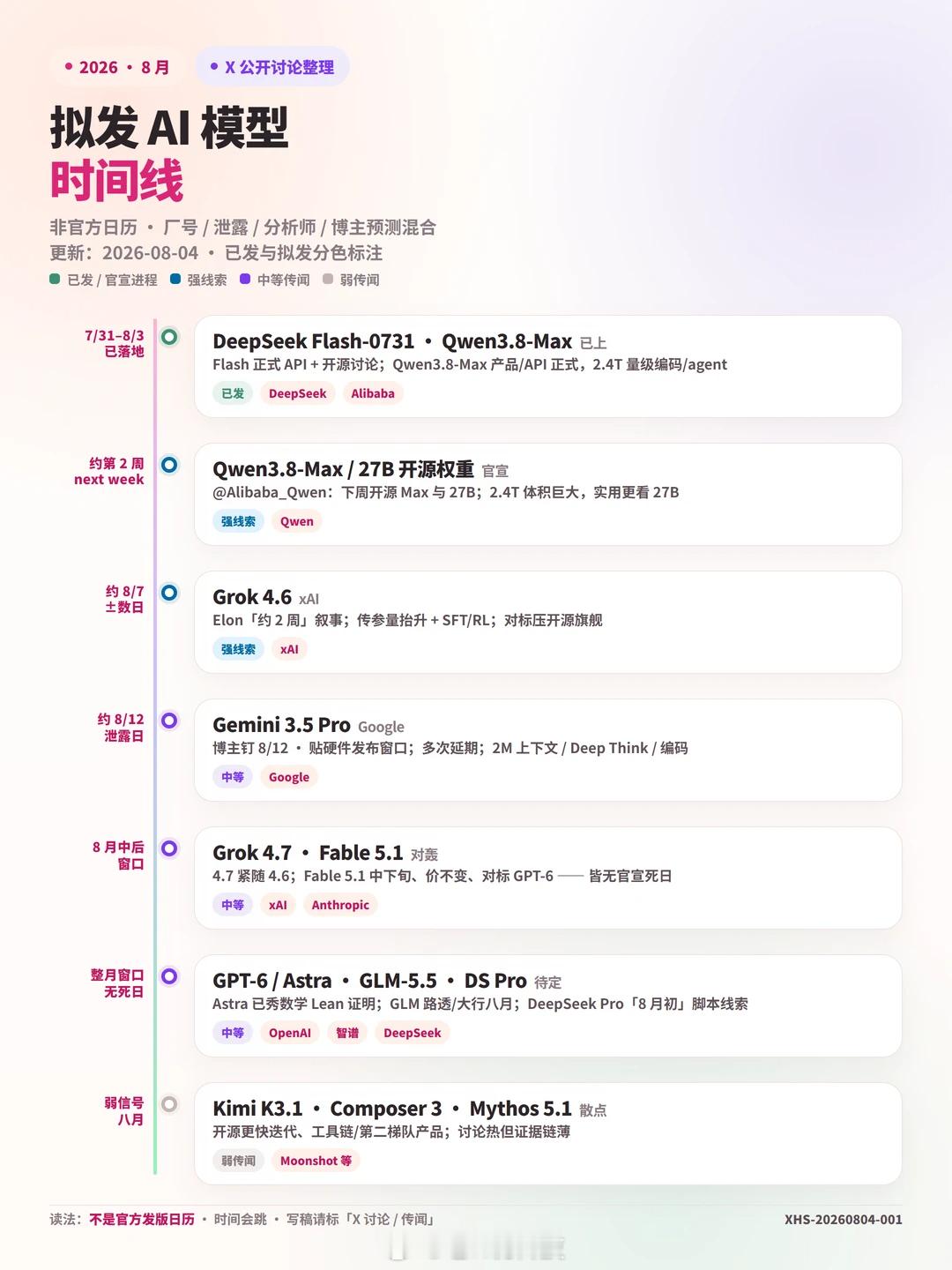 8月大模型日均发布1.1个 简直比我换衣服还勤。我已经完全眼花缭乱了，懒得学习新