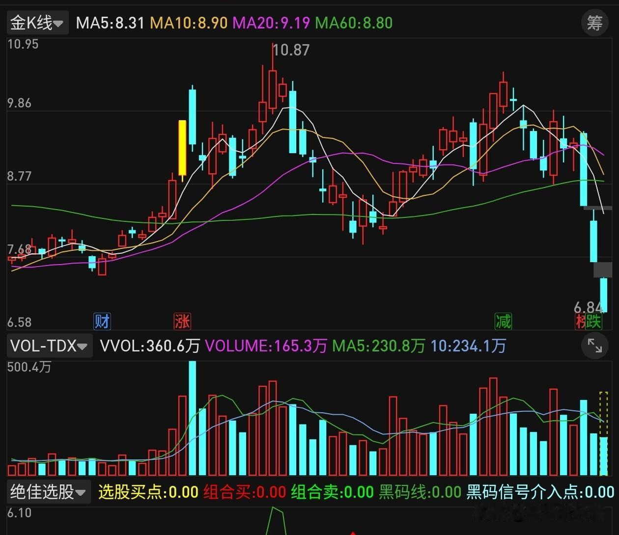 明明赛道前景广阔，露笑科技反而三连跌，反差背后逻辑讲清楚
 
 
今天公司在互动