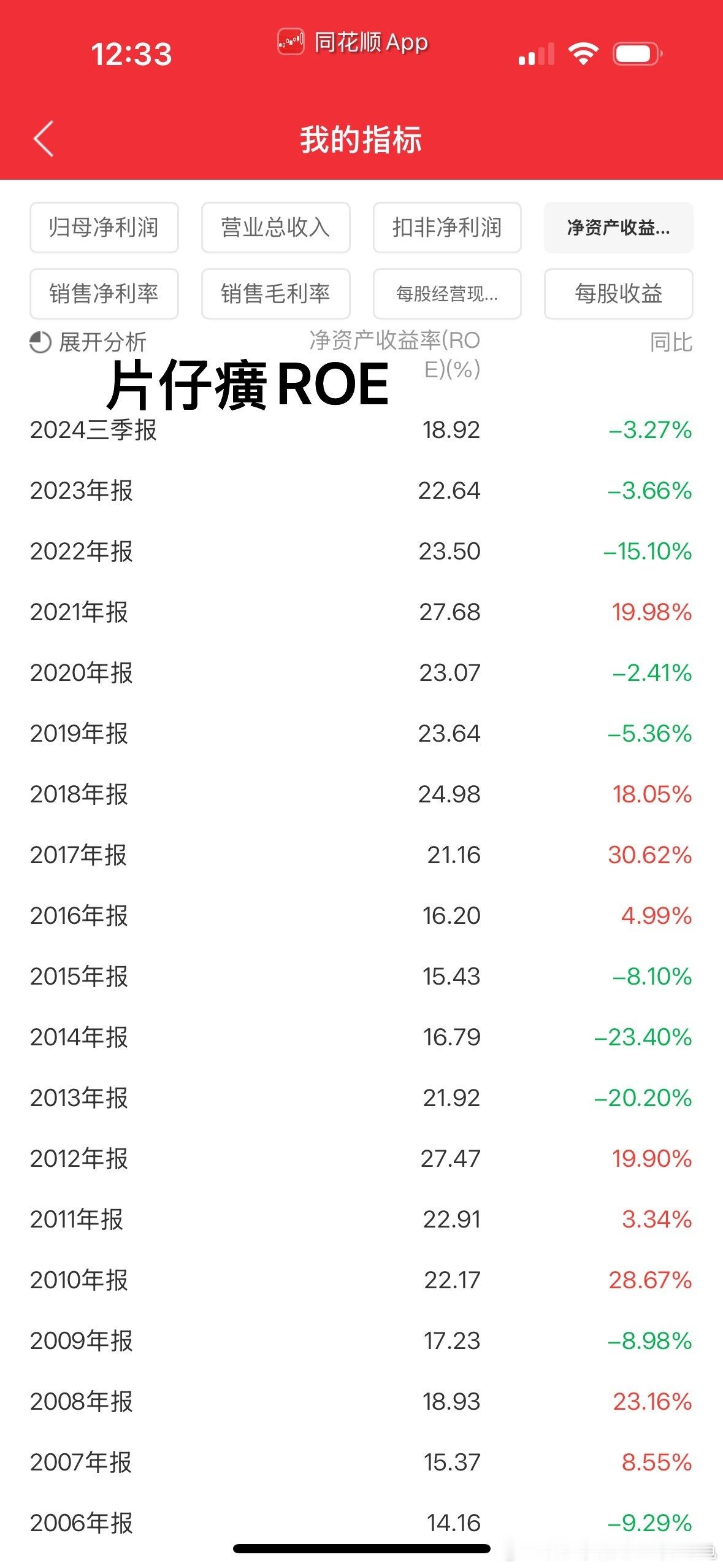 从ROE的变化中观股价的涨跌，在变化中寻找投资机会！[doge][doge][d