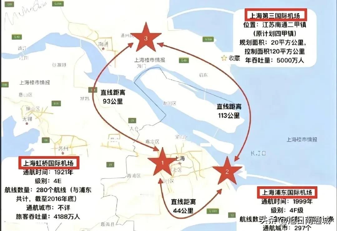 从地图看，南通新机场距离浦东机场、虹桥机场，都在100千米左右。

实际上，从上