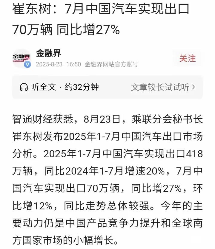 权威数据，2025年7月，中国出口汽车70万辆，同比增长27%，1-7月，中国累