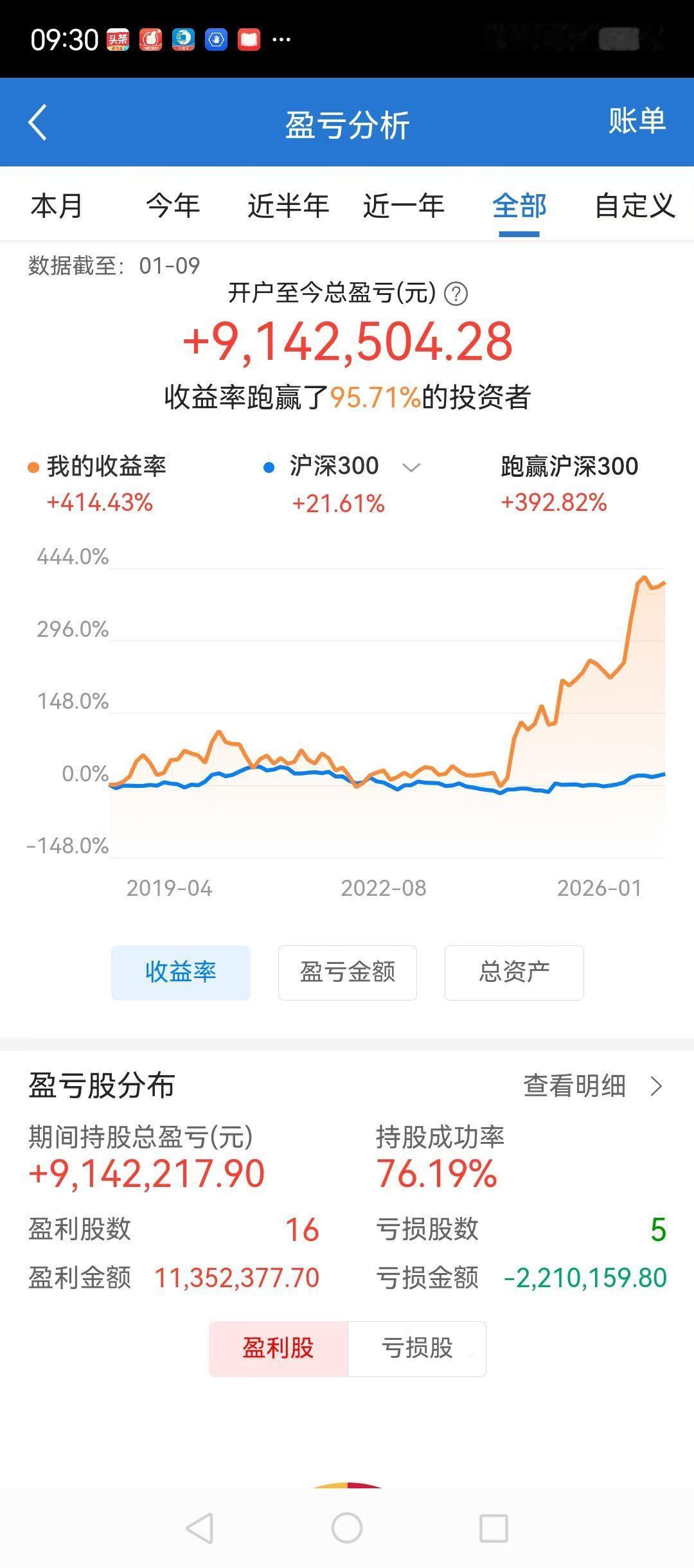 26年的股票投资经历，跌宕起伏，事故不断，故事不停。

97年读大学，本科经济法