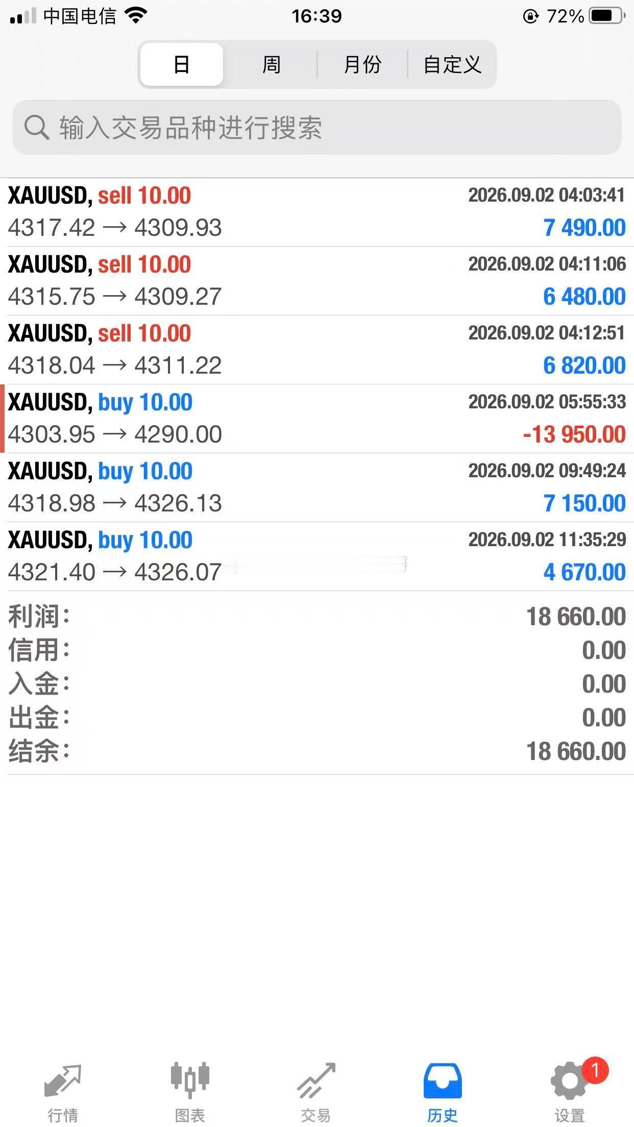 4321多 涨至4326 获利50点目前单子情况如下，大家可以自行核对[加油]金