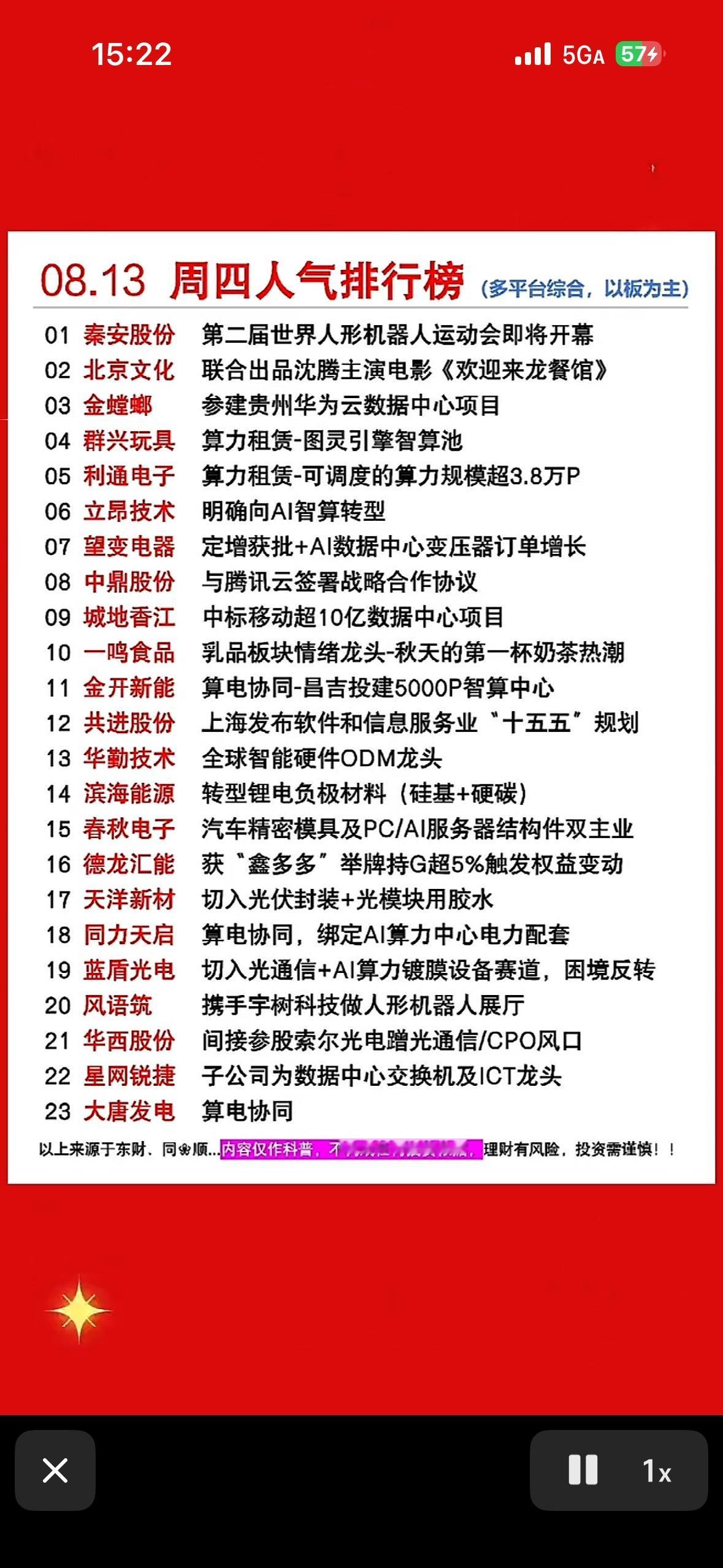 8月14日人气个股榜，股市行情，热门股票排行。

8月14日的人气个股榜和股市行