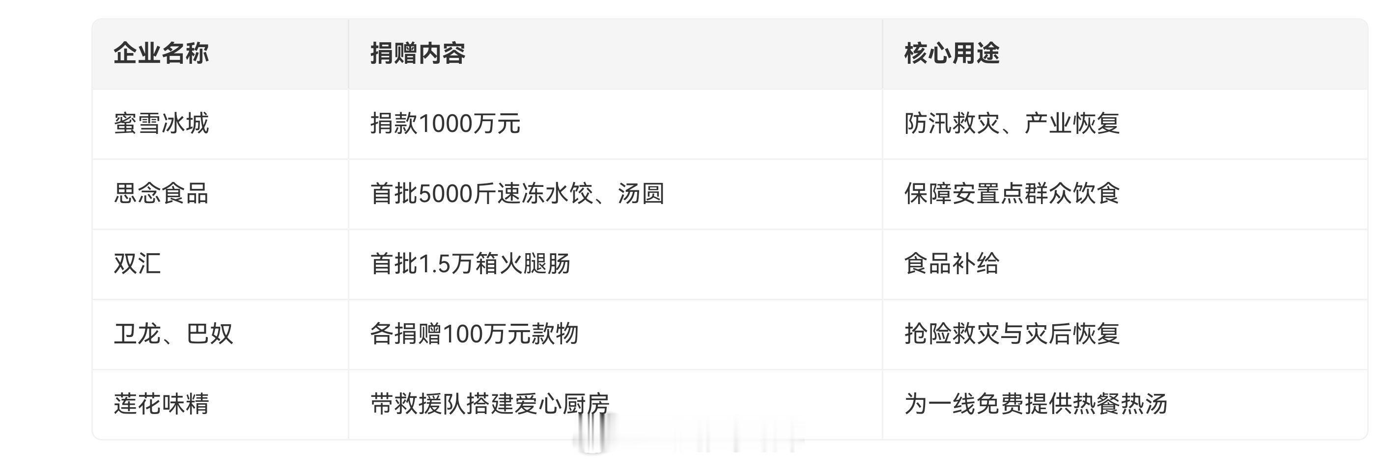 豫桂同心共渡难关这就是河南，这就是河南人，这就是河南企业！每遇灾害，他们都第一时