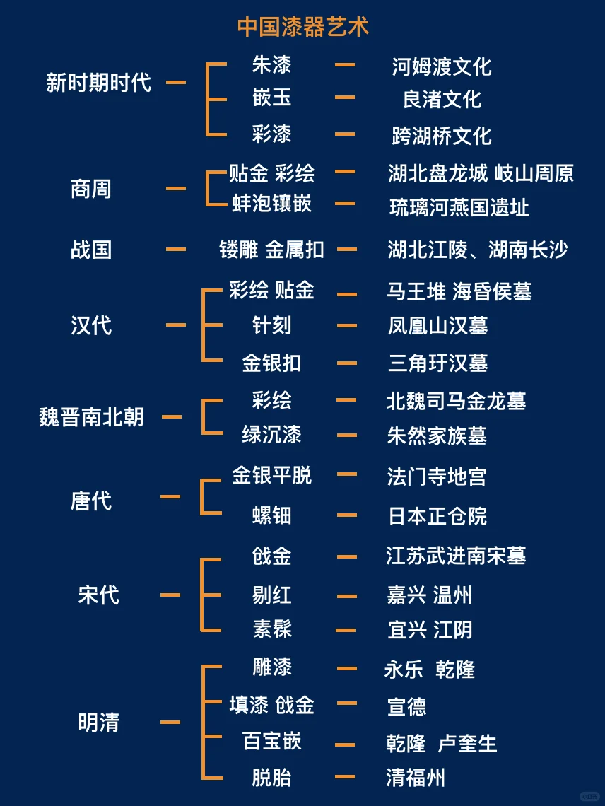 十分钟带你看懂中国漆器艺术！