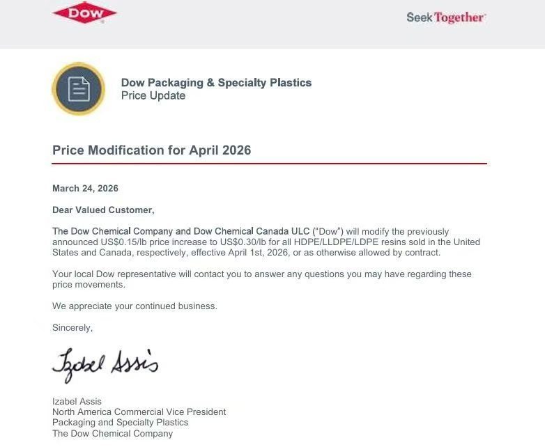 受美国对伊朗战争的影响, 塑料和聚乙烯价格刚刚翻倍，Dow Chemical(陶