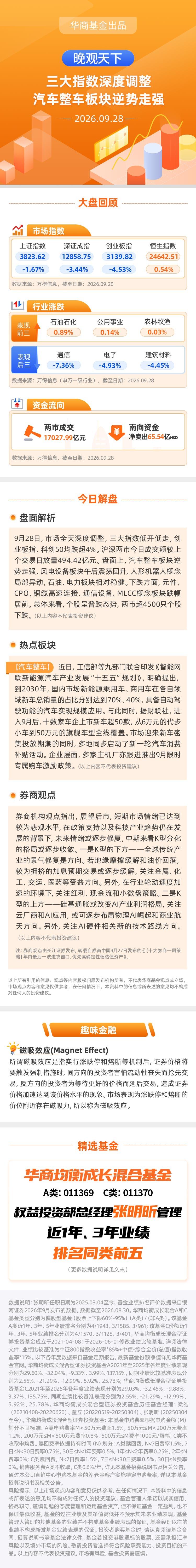 【晚观天下】三大指数深度调整 汽车整车板块逆势走强