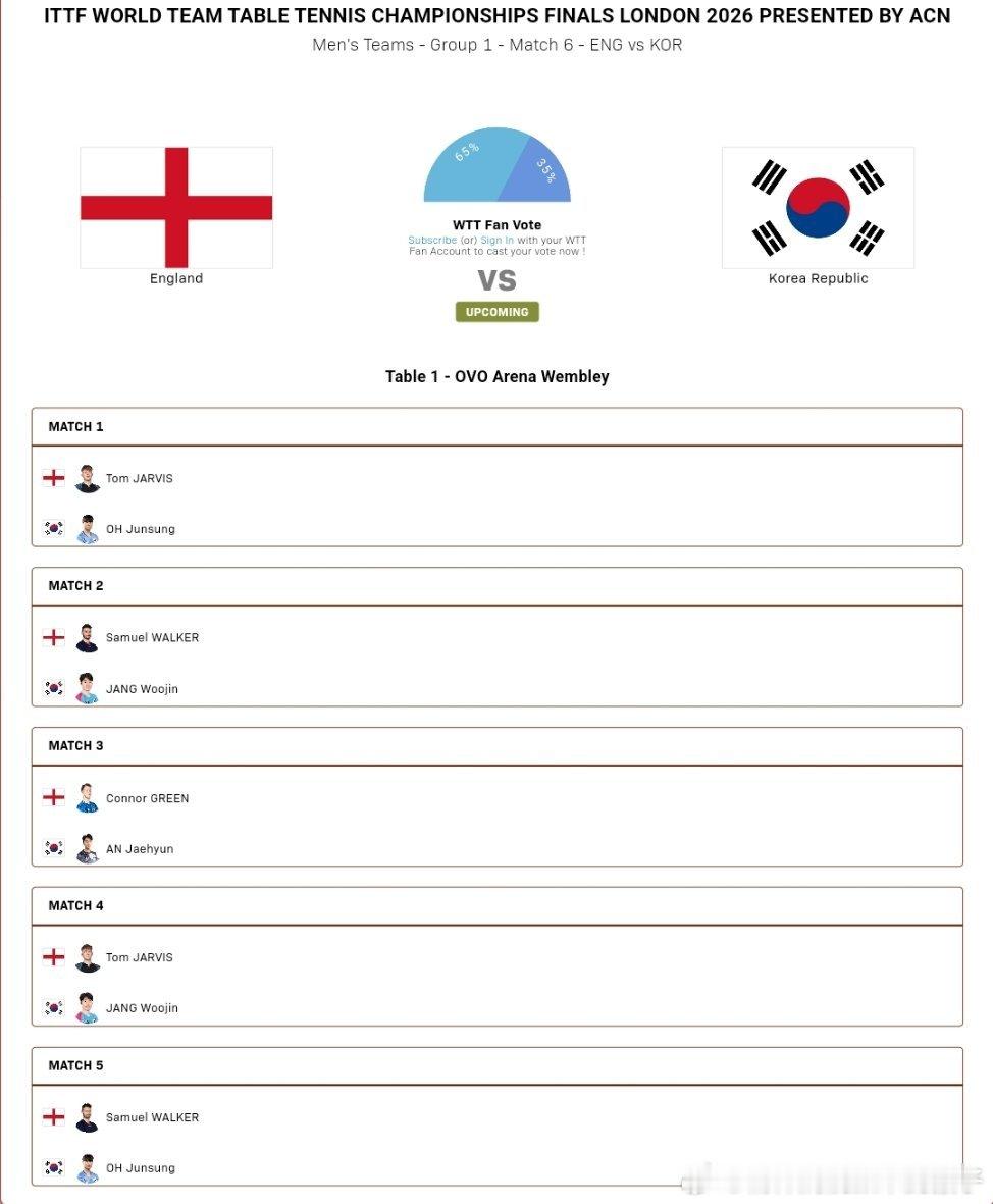 2026年国际乒联伦敦团体世乒赛男团A阶段小组赛对阵表：英格兰🏴󠁧󠁢󠁥?