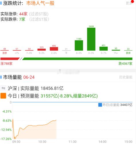 指数 第三笔回调还是要等下午在行动 