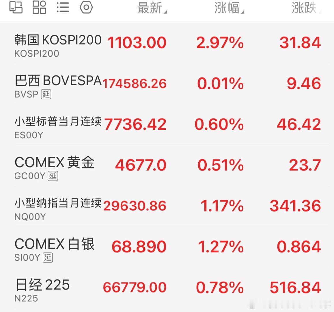 英伟达救周四于水火 ​​​