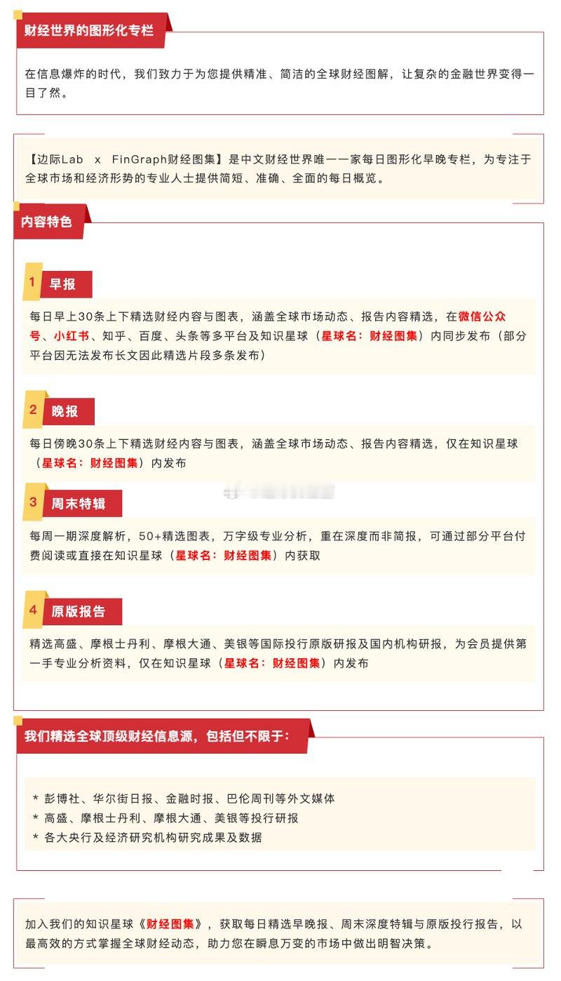 FinGraph 是一份图形化的财经栏目，为专注于全球市场和经济形势的专业人士提