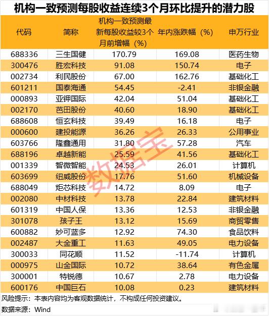 机构看好的潜力股名单A股 ​​​