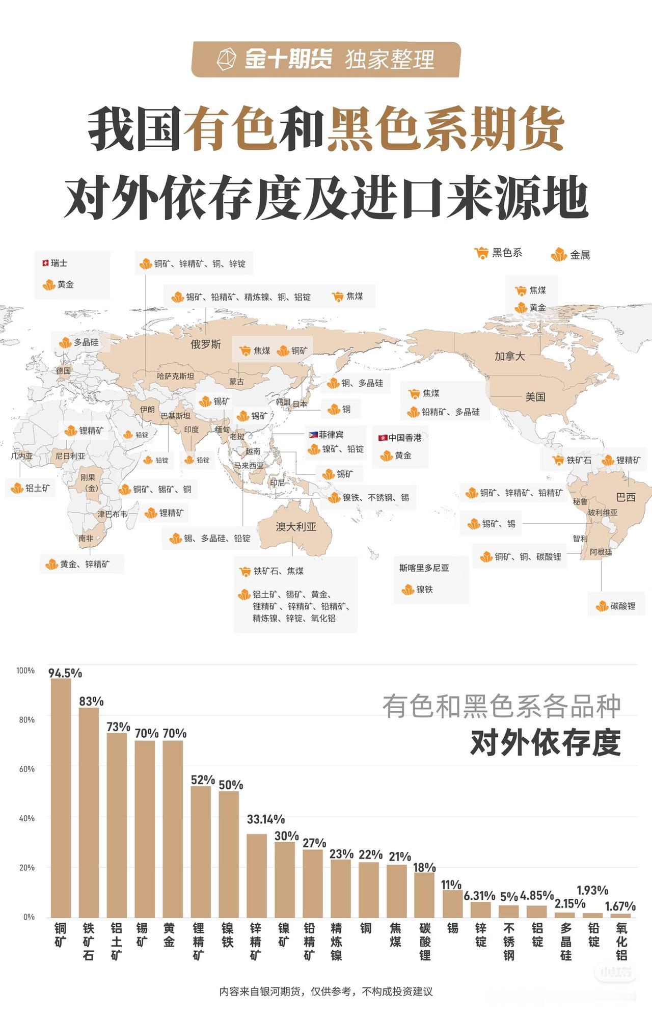 一张图看懵了！中国工业的命根子，居然全靠进口？
 
说句扎心的：
我们手机、汽车