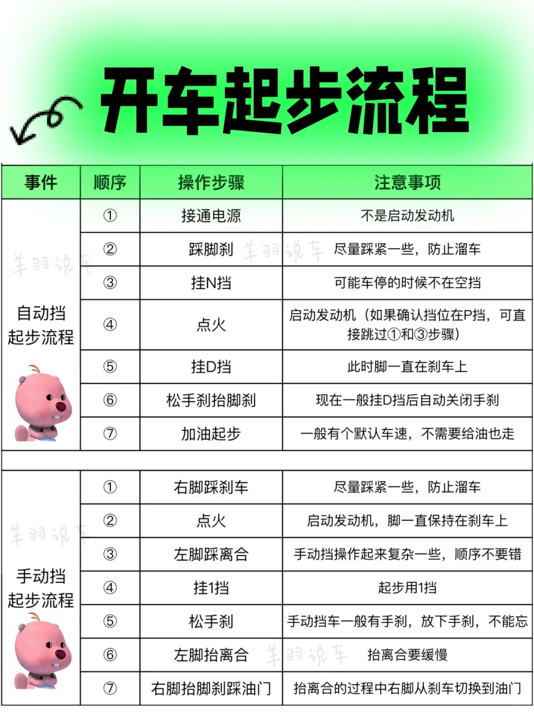 新手女生开车，自动挡车起步流程，变道技巧