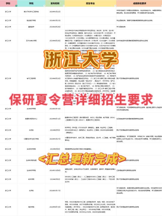 浙江大学25保研夏令营入营要求汇总😘