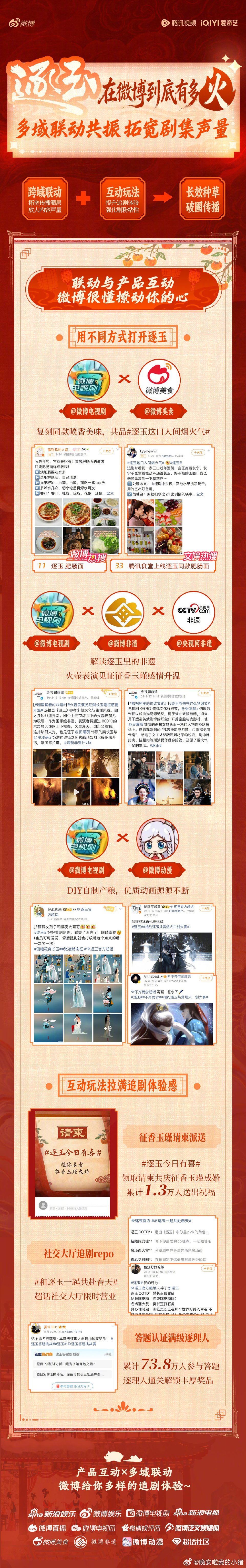 张凌赫田曦薇逐玉收官热度战报 