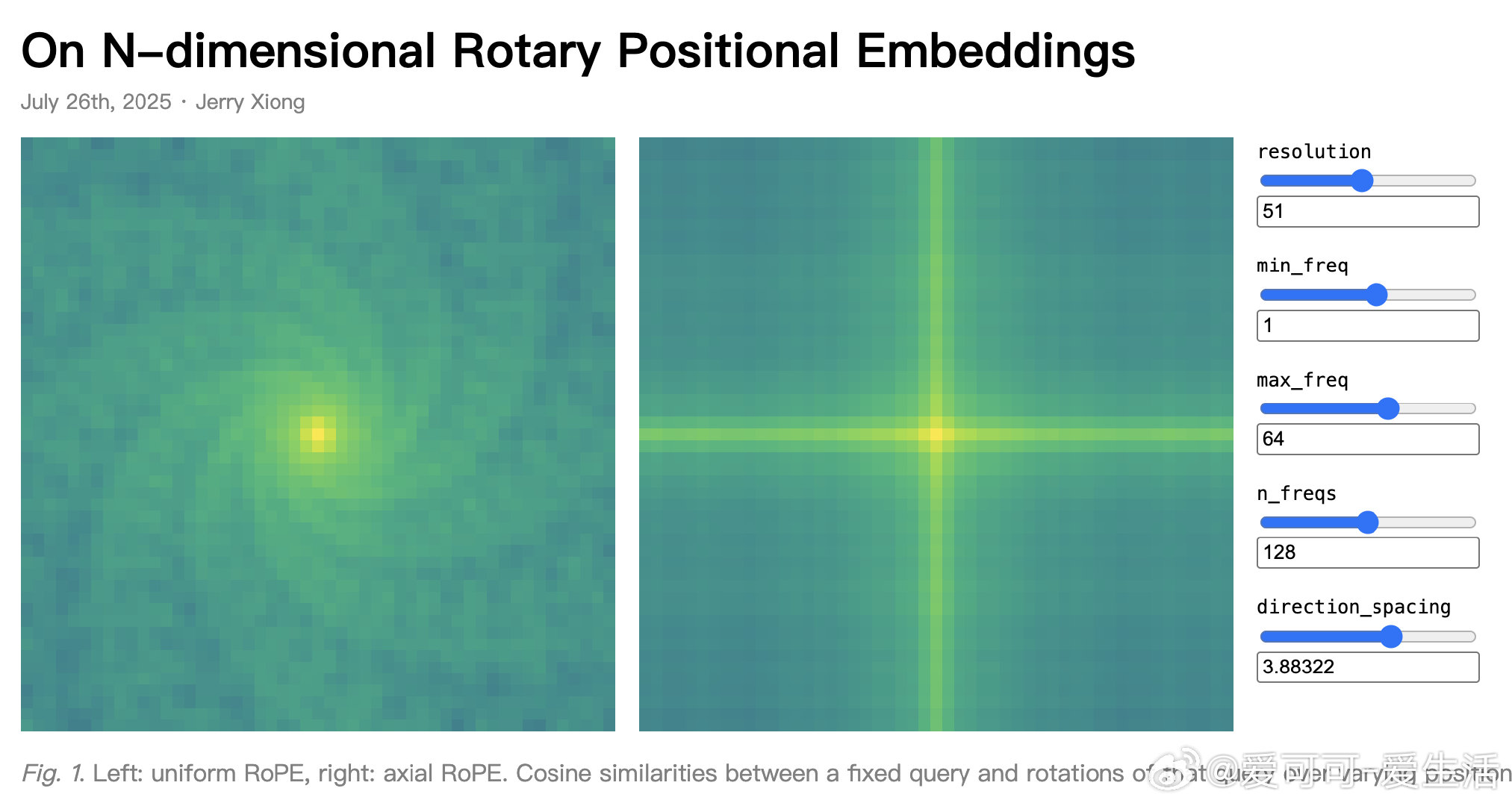 （交互可视化解析）N维RoPE（Rotary Positional Embedd