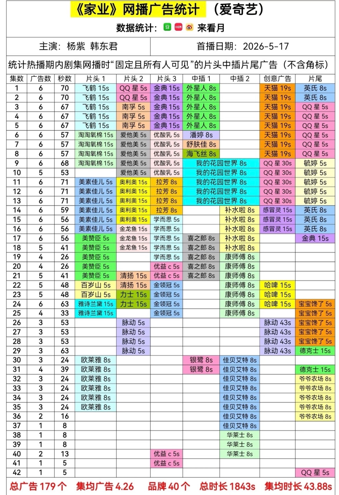 同平台那么多s+古偶不去对比 非要跨平台对比家业这种非古偶古装剧 跟家业比的着吗