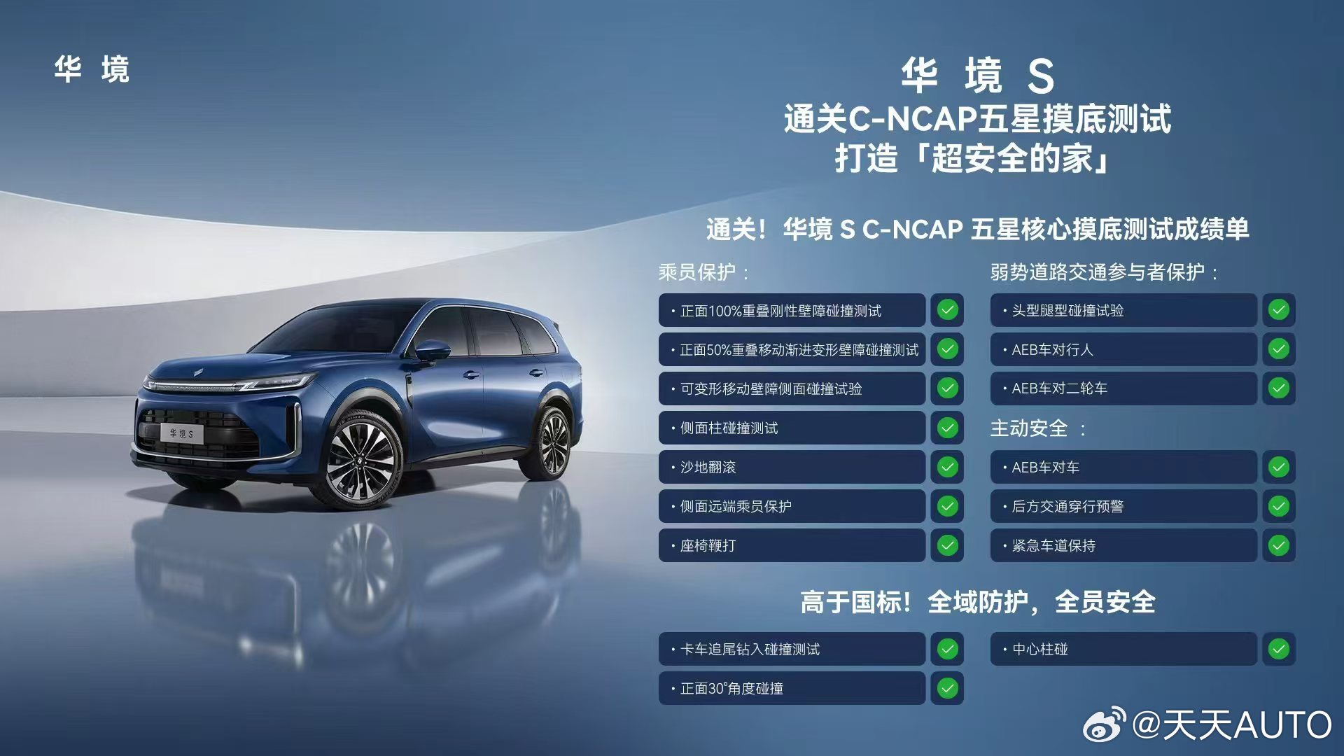 新华AUTO：五星安全之上再加码，华境S从容通过C-NCAP测试验证我要验华境S