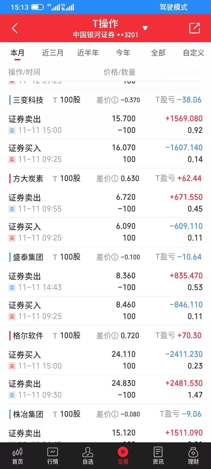 2025.11.12，今天t了100股洪兴股份，亏了55元，t了100股远达环保