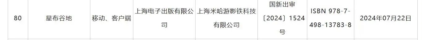 #星布谷地# 星布谷地已经拿到版号了，游戏据说是模拟经营类的，和星露谷物语属于一