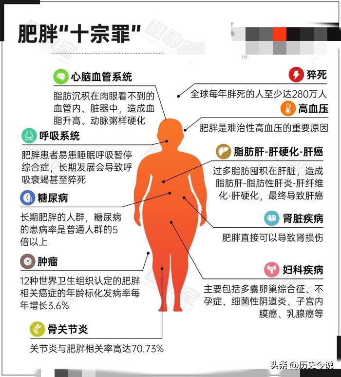 半世纪健康骗局：1967年资本操控哈佛，让全球陷入肥胖与疾病
 
阅读此文前，诚