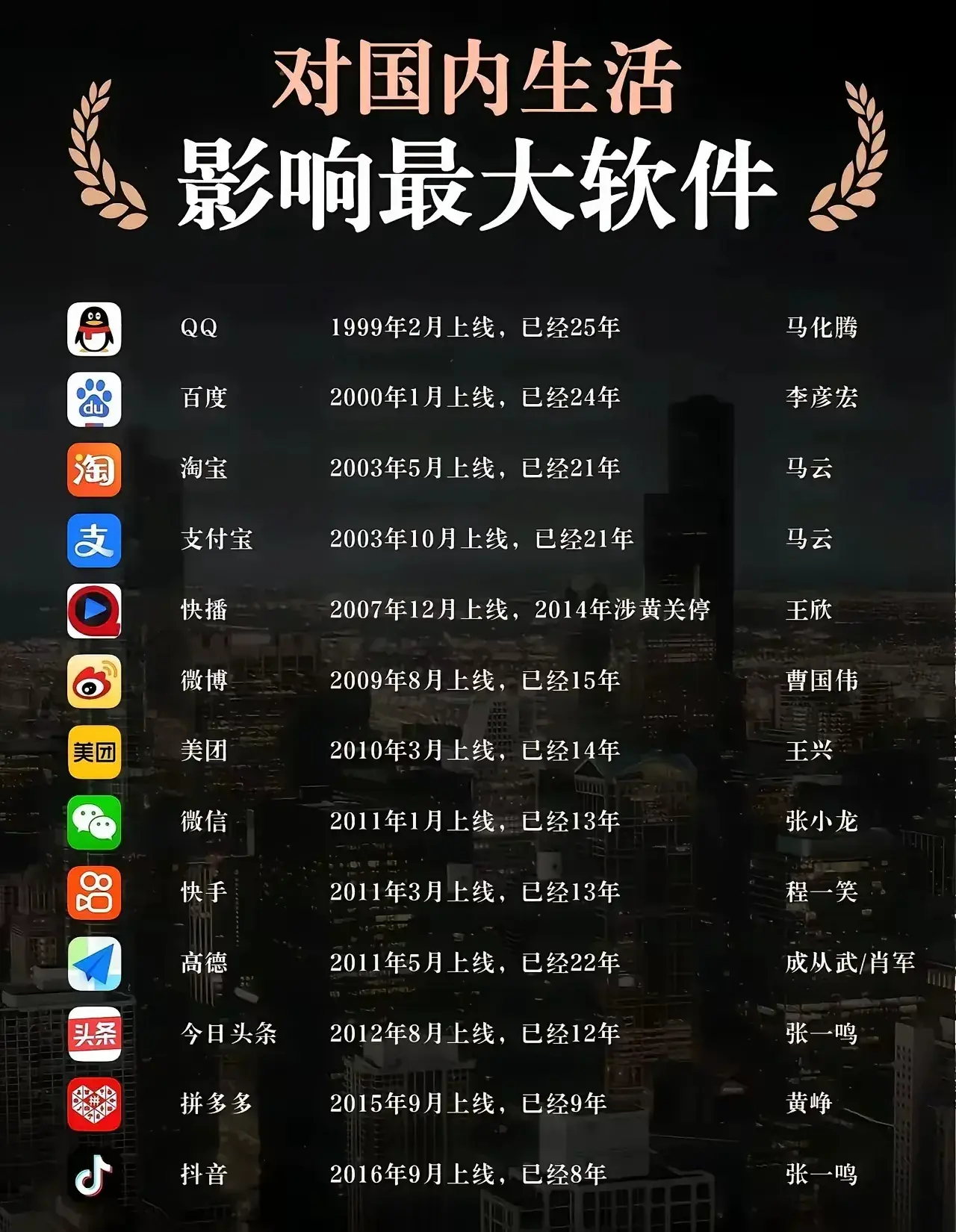 对生活影响最大的手机app ​​​