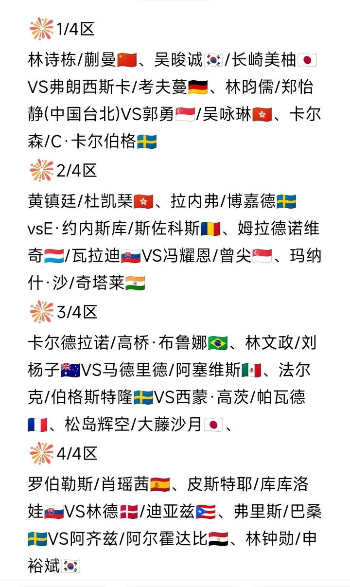 混双签表发布了！
WTT欧洲大满贯瑞典站混双签表如图所示。
国乒栋曼组合🇨🇳