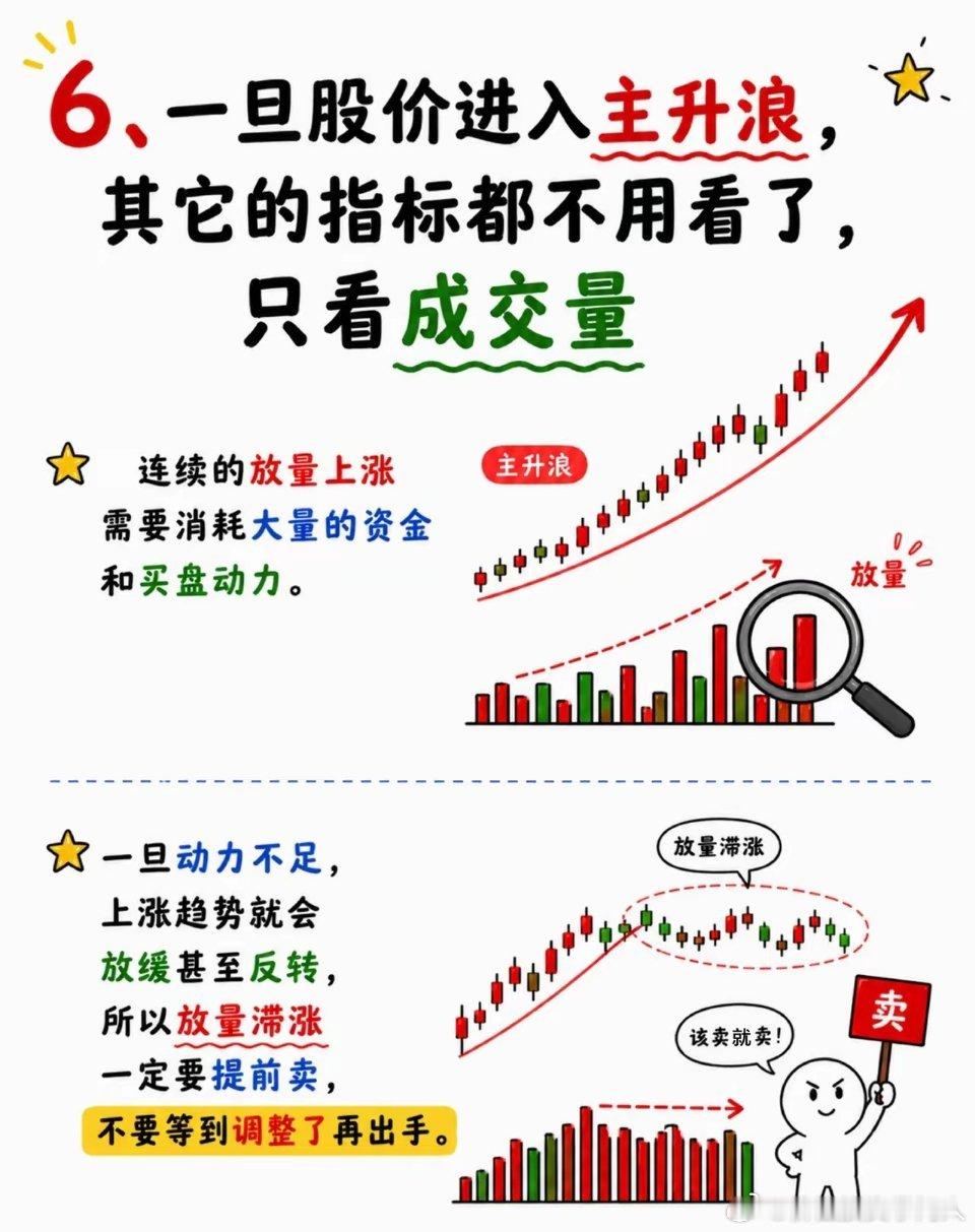 短线炒股八大误区｜自测避坑⚠️科普免责：内容仅供学习参考，非投资荐股、不指导交易