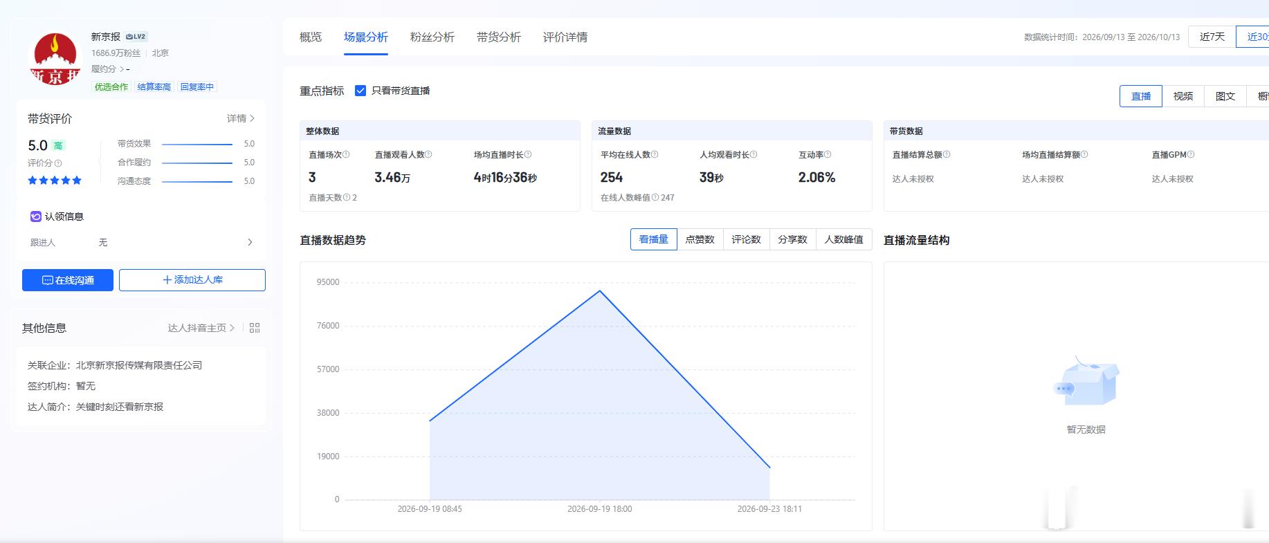 尊界V800遭媒体三问新京报还三问尊界呢，是不是缺流量带货呢[doge]看了一下