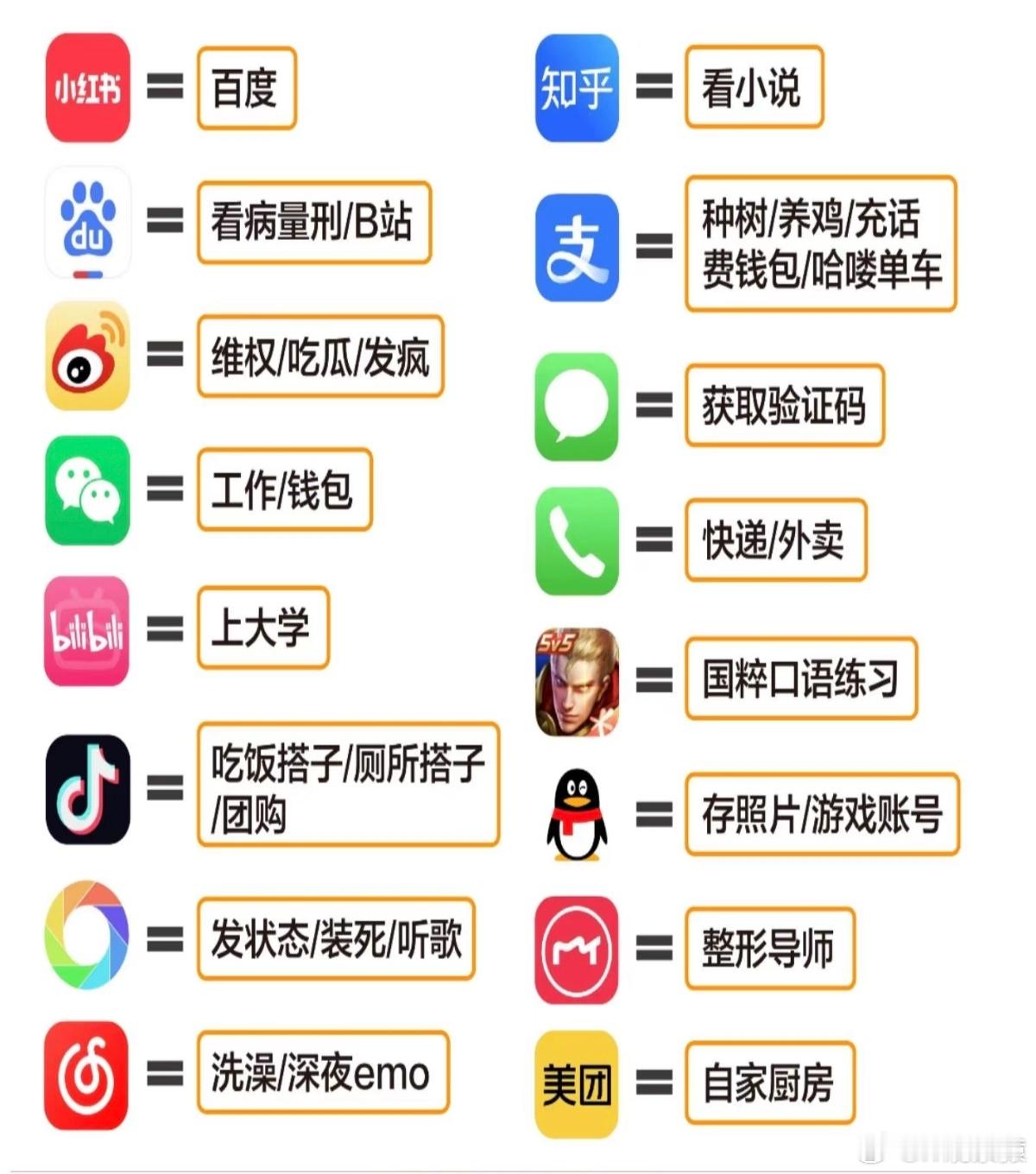 现在app的实际用途。[偷笑] 