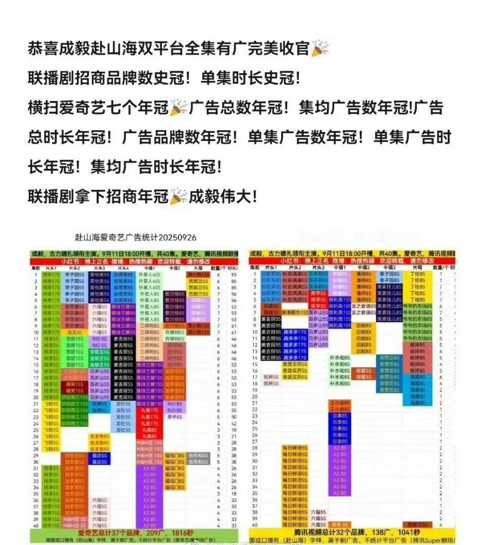 成毅《赴山海》收官招商实绩，怎么说？ ​​​