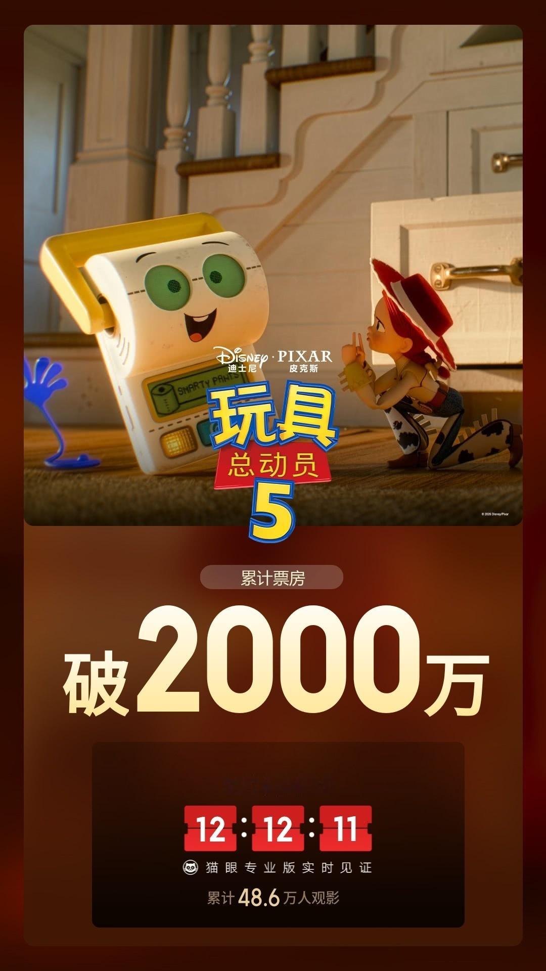 玩具总动员5总票房破2000万 据猫眼专业版数据，电影《玩具总动员5》上映1天 
