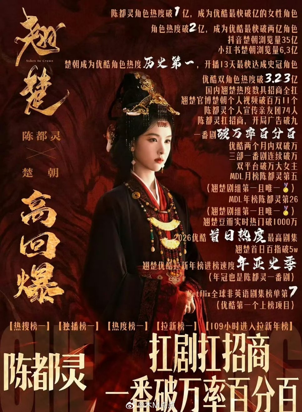 🐰陈都灵楚朝这个角色战绩如何？ 