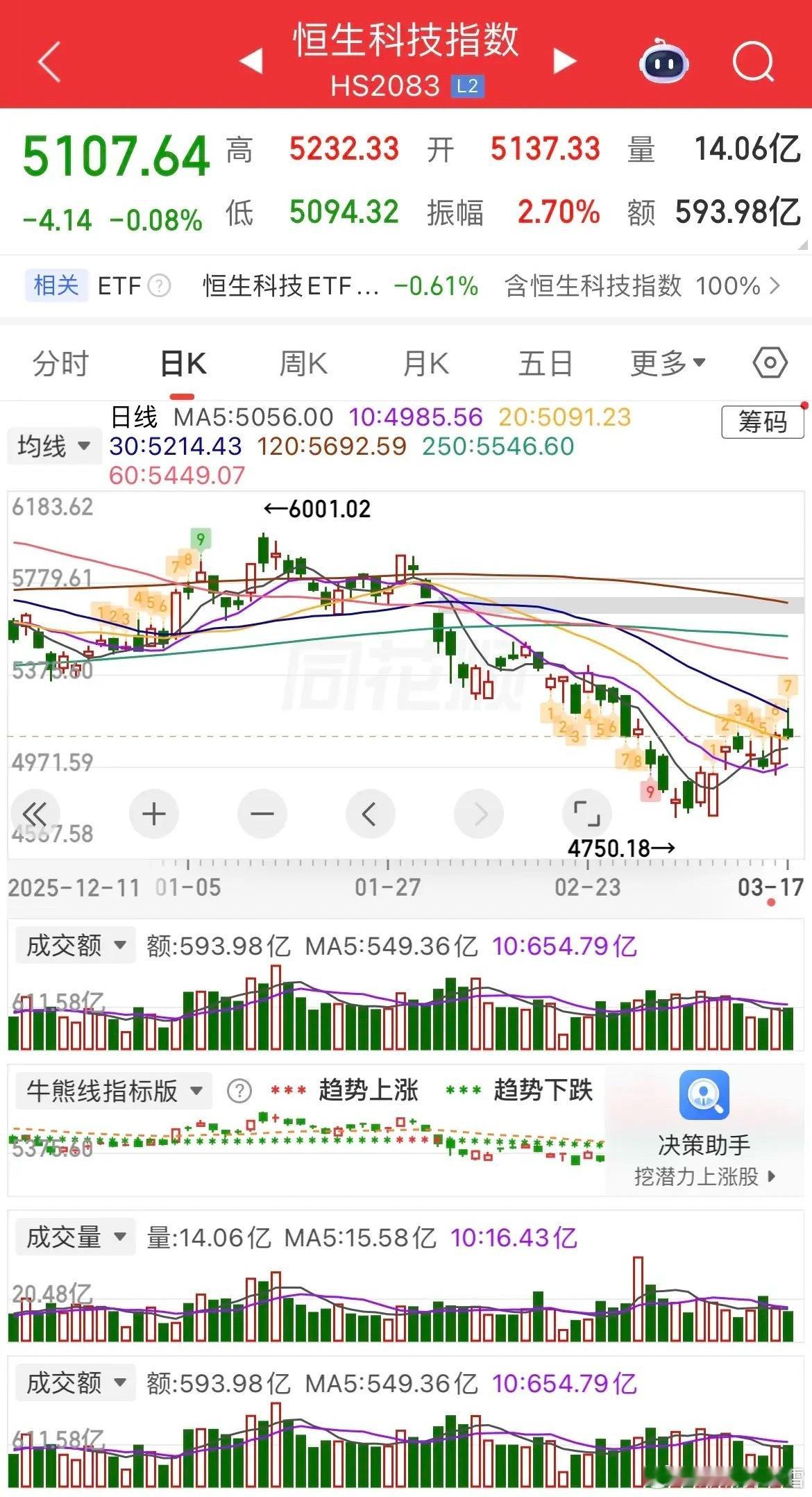 隔夜欧美股市集体收红，美股三大指数连续两日上涨，纳指涨0.47%，大型科技股与半