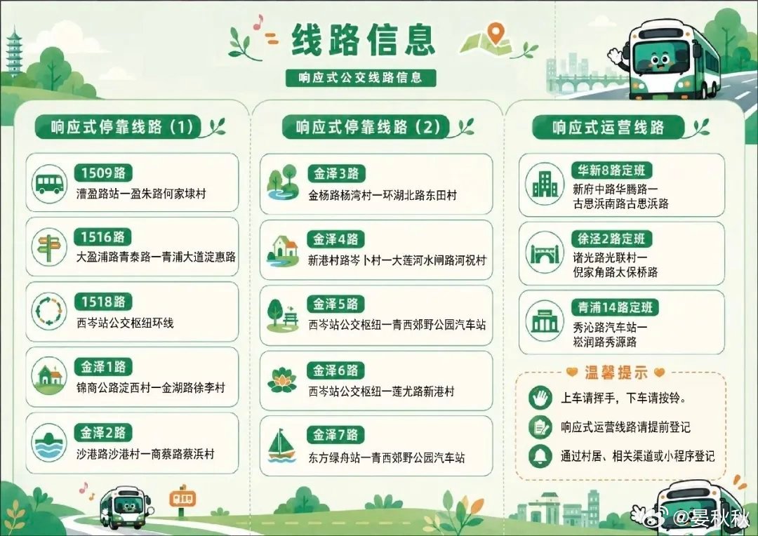 要再三考虑公交适老最近，上海青浦几条公交线试点“响应式停靠”。没人按铃、站台没人
