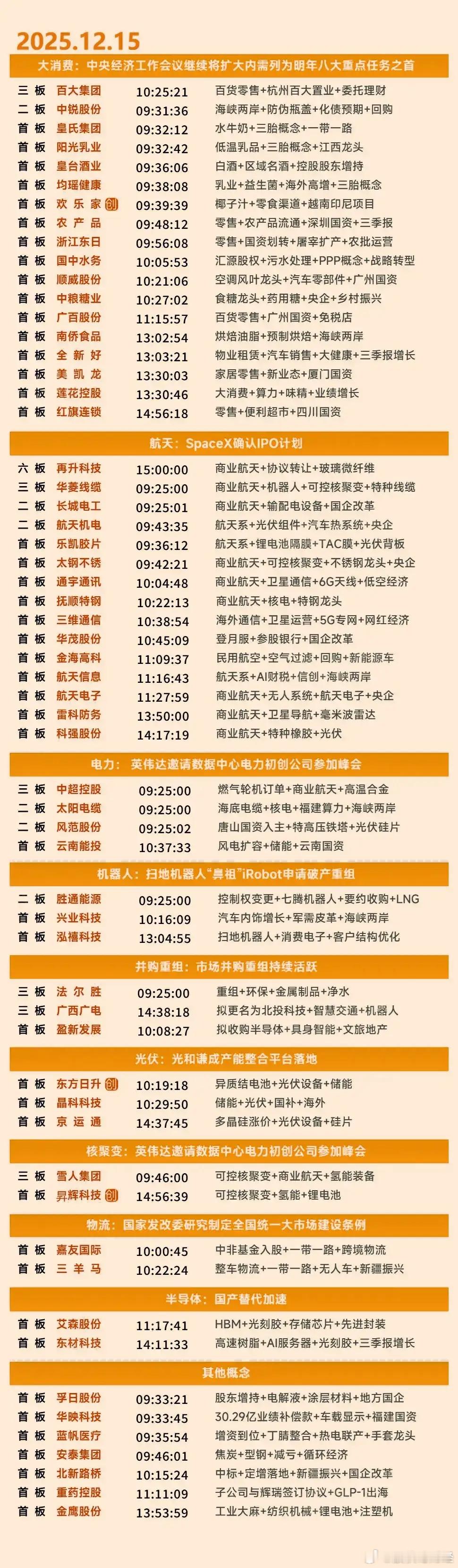 12月15日涨停复盘 