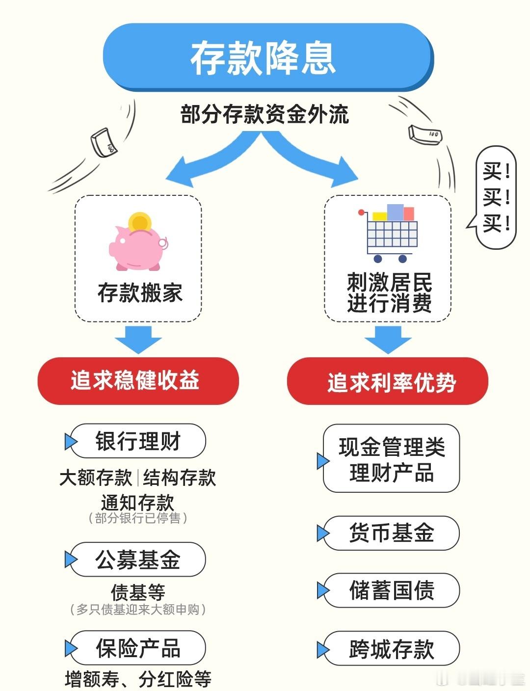 随着#2023年国内储蓄险规模超1.5万亿#，储蓄型保险在养老规划中的作用越来越