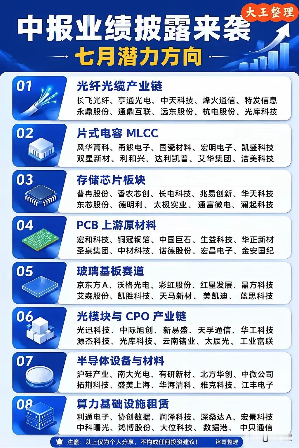 中报窗口期来临，八大科技赛道迎业绩兑现机遇七月进入半年报集中披露周期，市场资金将