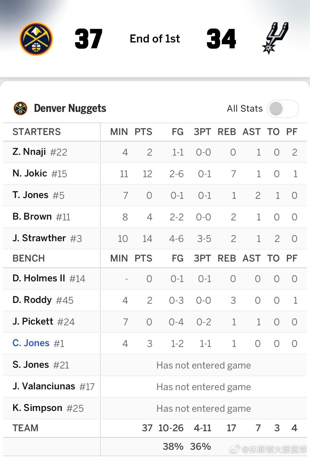 隔壁首节掘金37比34领先马刺约老师首发拿下12分！！！掘金vs马刺nba常规赛