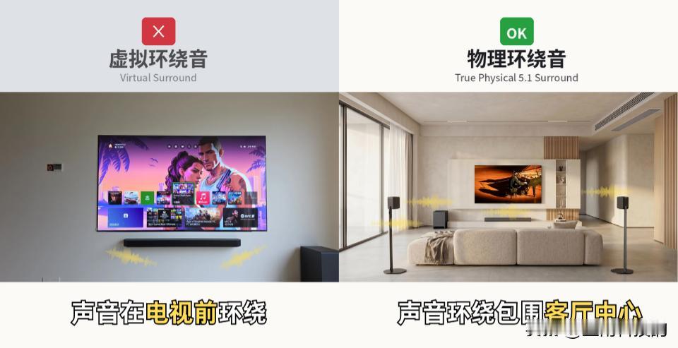 明明买的5.1声道，为什么你的回音壁没有影院感？原因在这

最近身边好多朋友来问