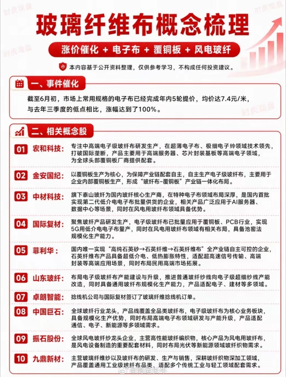 电子布五轮涨价掀波澜，不起眼玻纤藏科技主线大逻辑前段时间盘面反复震荡，很多散户忙