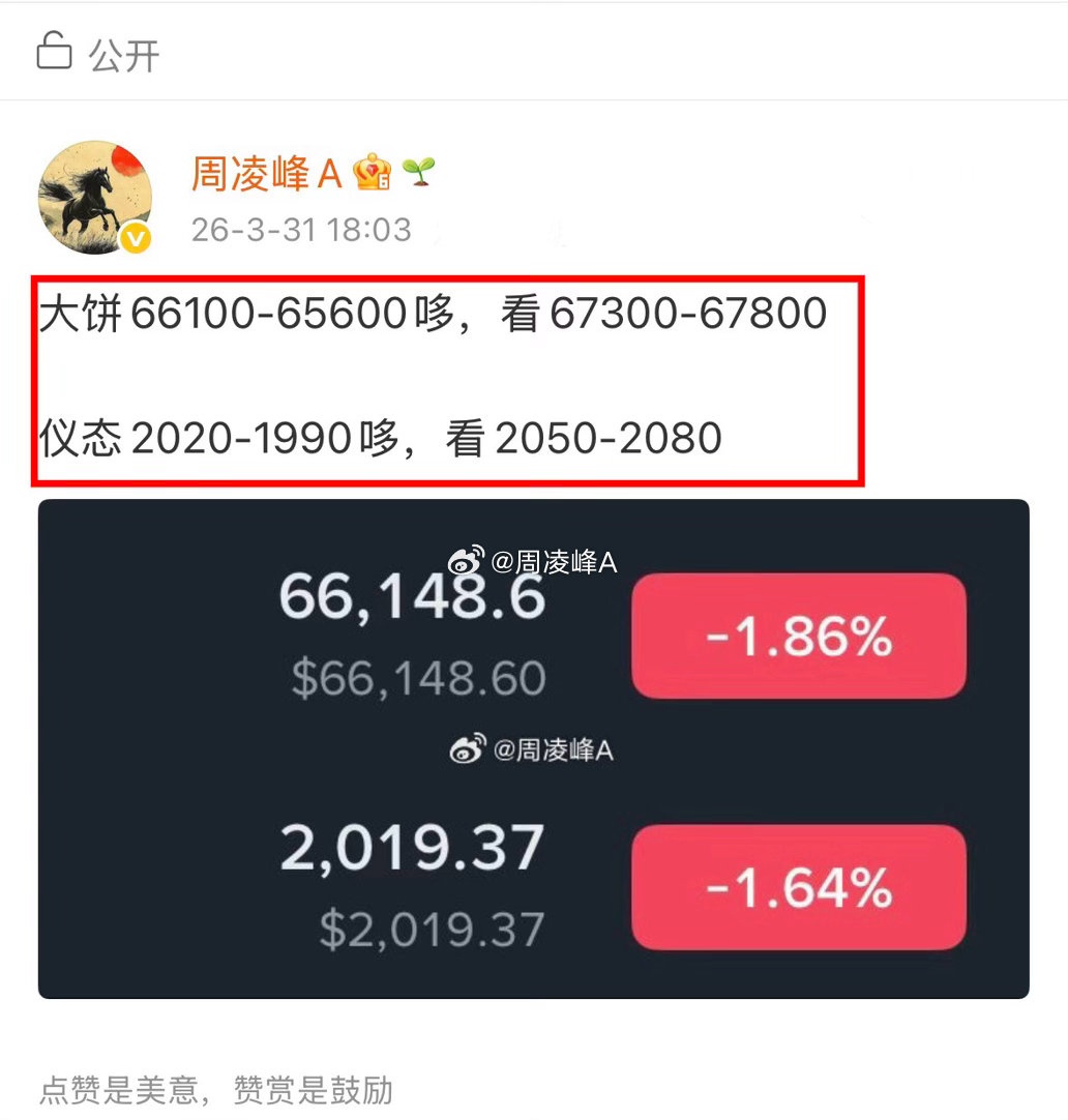 大鹏一日同风起，扶摇直上九万里！美股开磐提前埋伏大饼底部 66150哆⤴️674