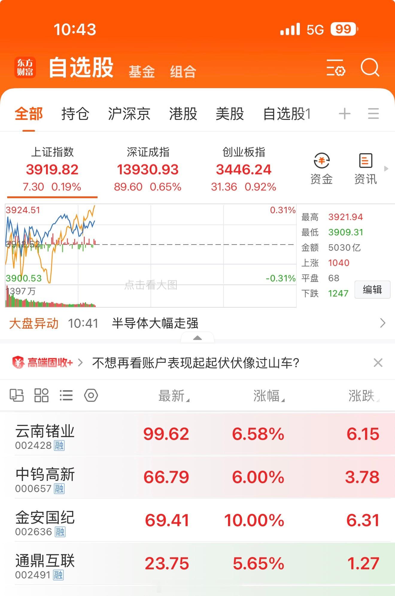 金安国纪002636，直接涨📈封，今天股市行情可以，满江红，前面我的文章有分析
