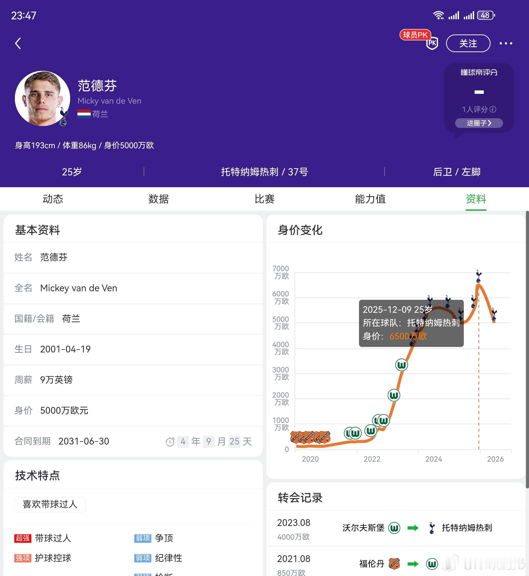 热刺最好的球员是两个荷兰中卫，可惜只能在防守端做贡献。进攻端整体反应了一种焦急的