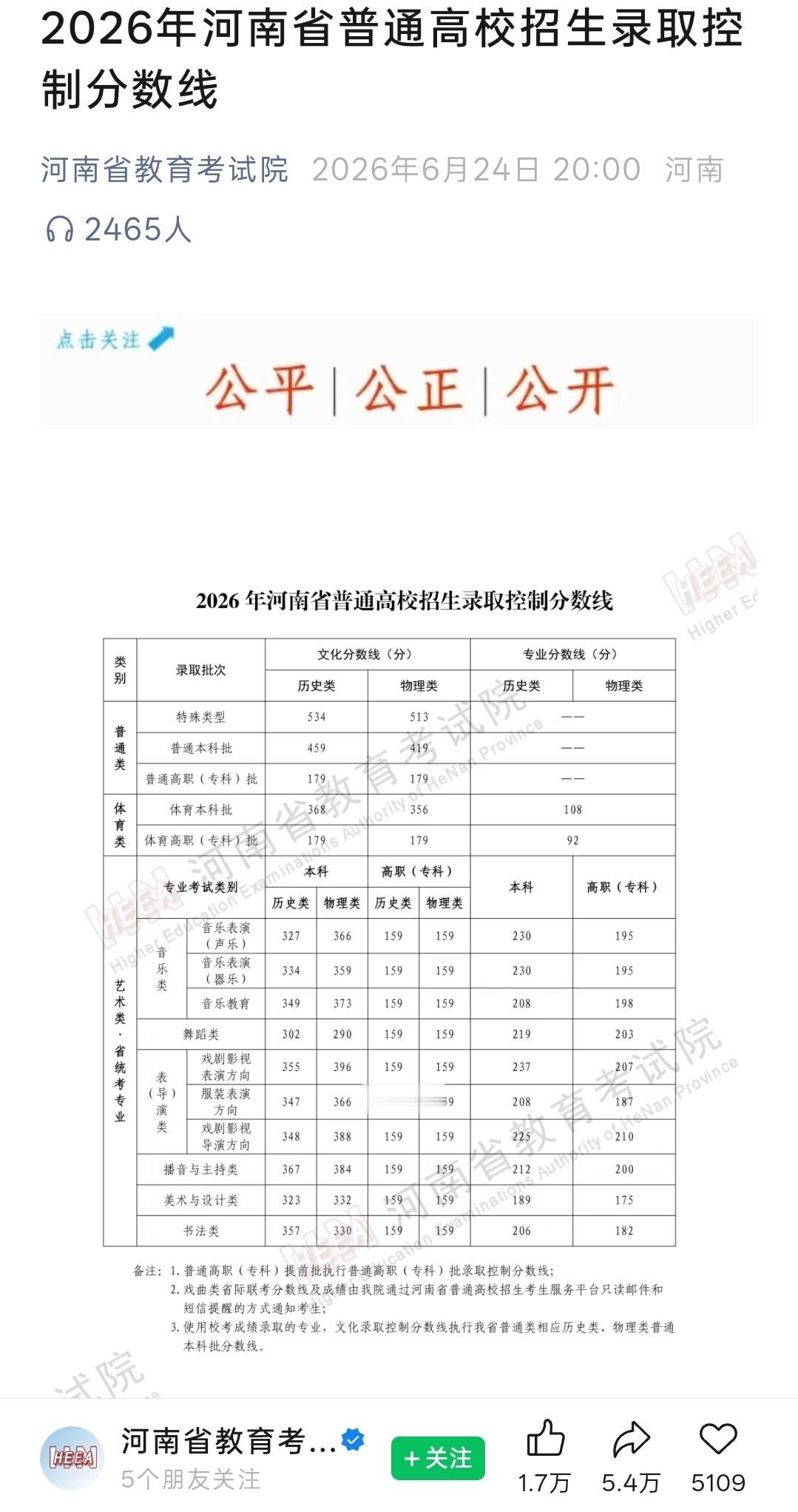 河南高考分数线看网传的注意啦，请以河南省考试院官网为准。 