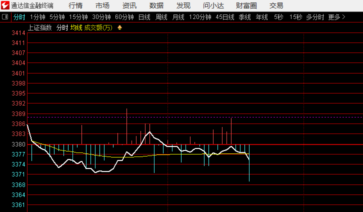 证券不走强，防害人 ​​​