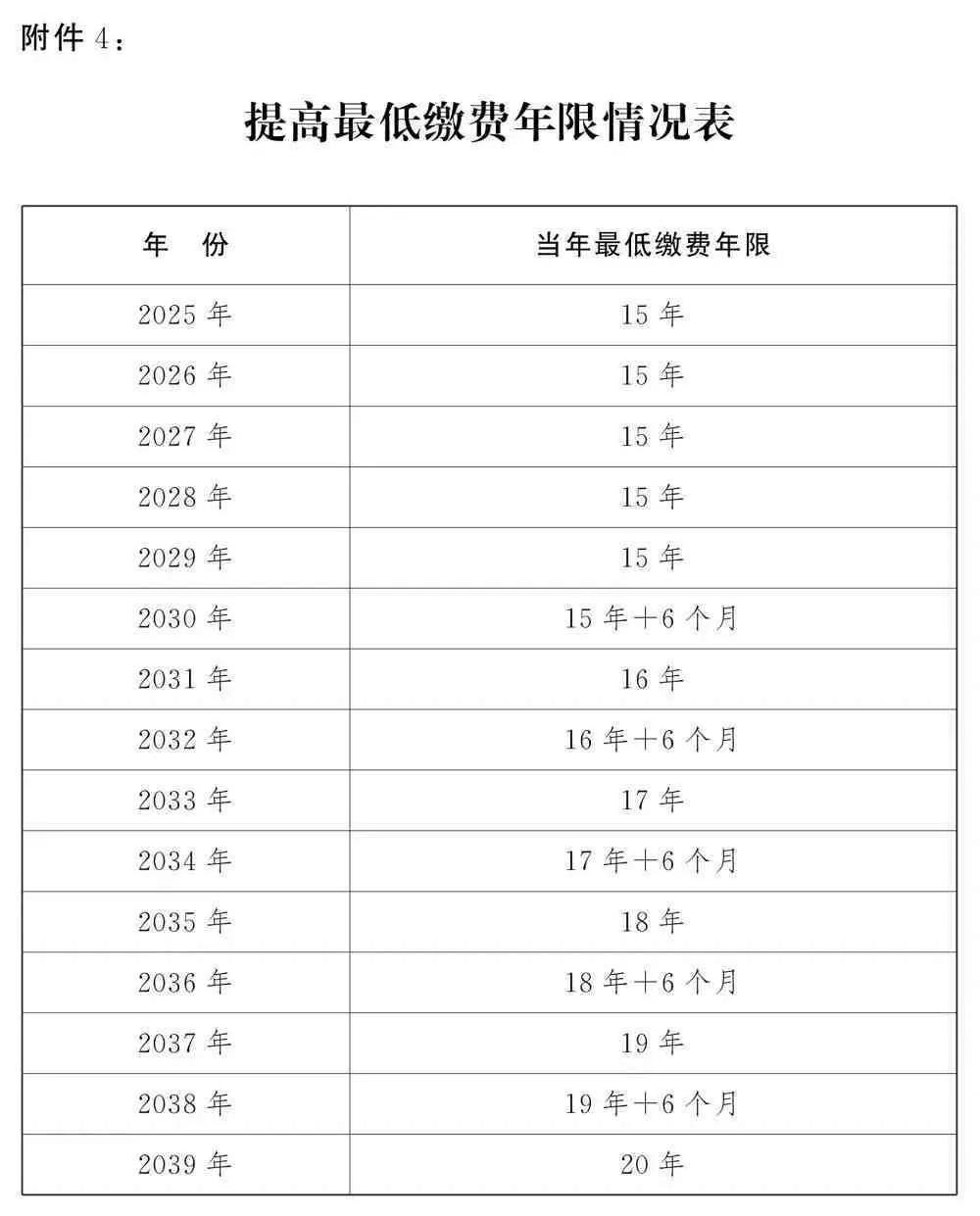 建议以2025年1月1日为分界线，在此之前按照老办法计算缴费年限，即最低15年缴