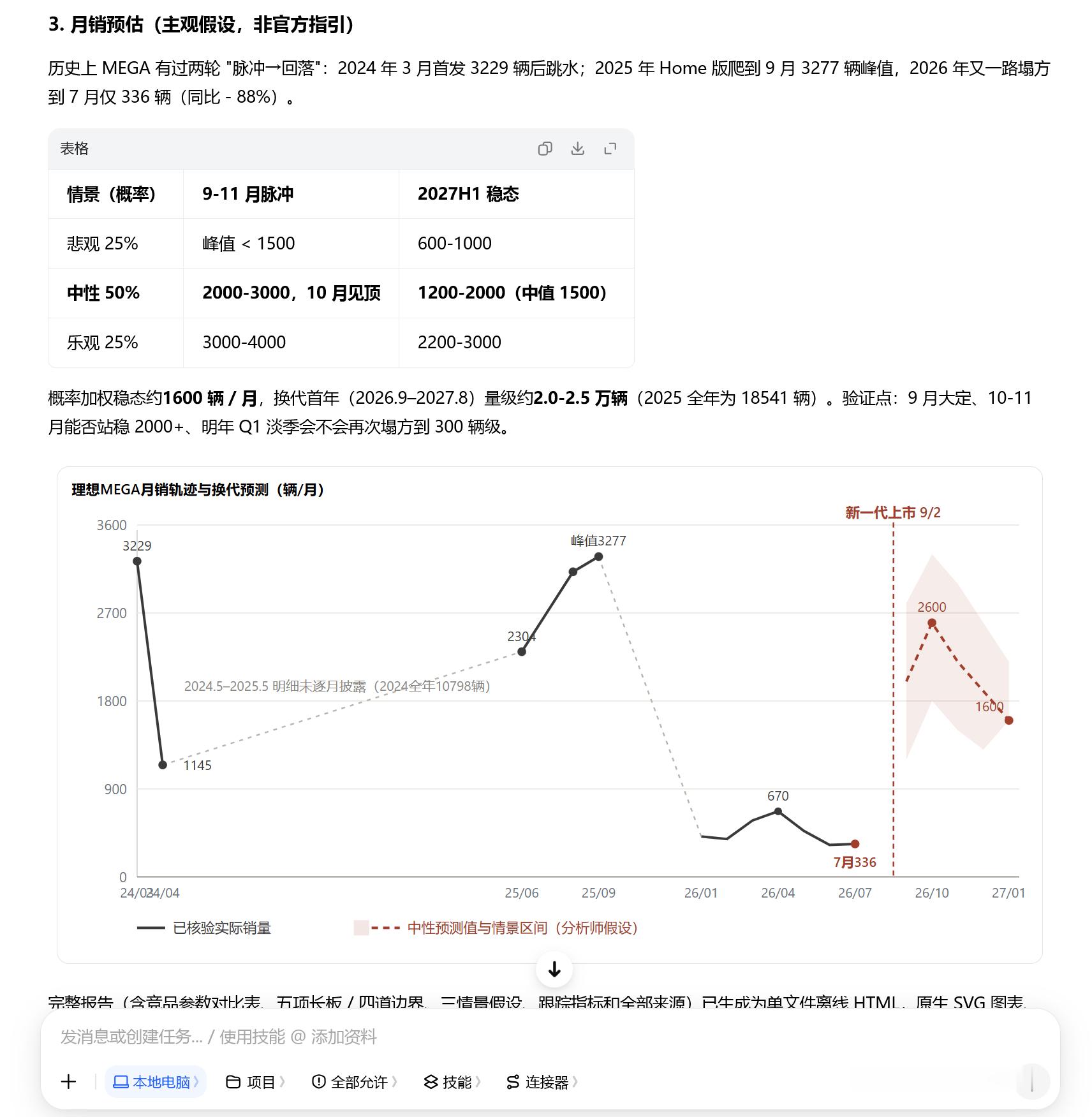 全新理想MEGA 月销多少？五大AI模型预测分别在WorkBuddy和豆包中部署